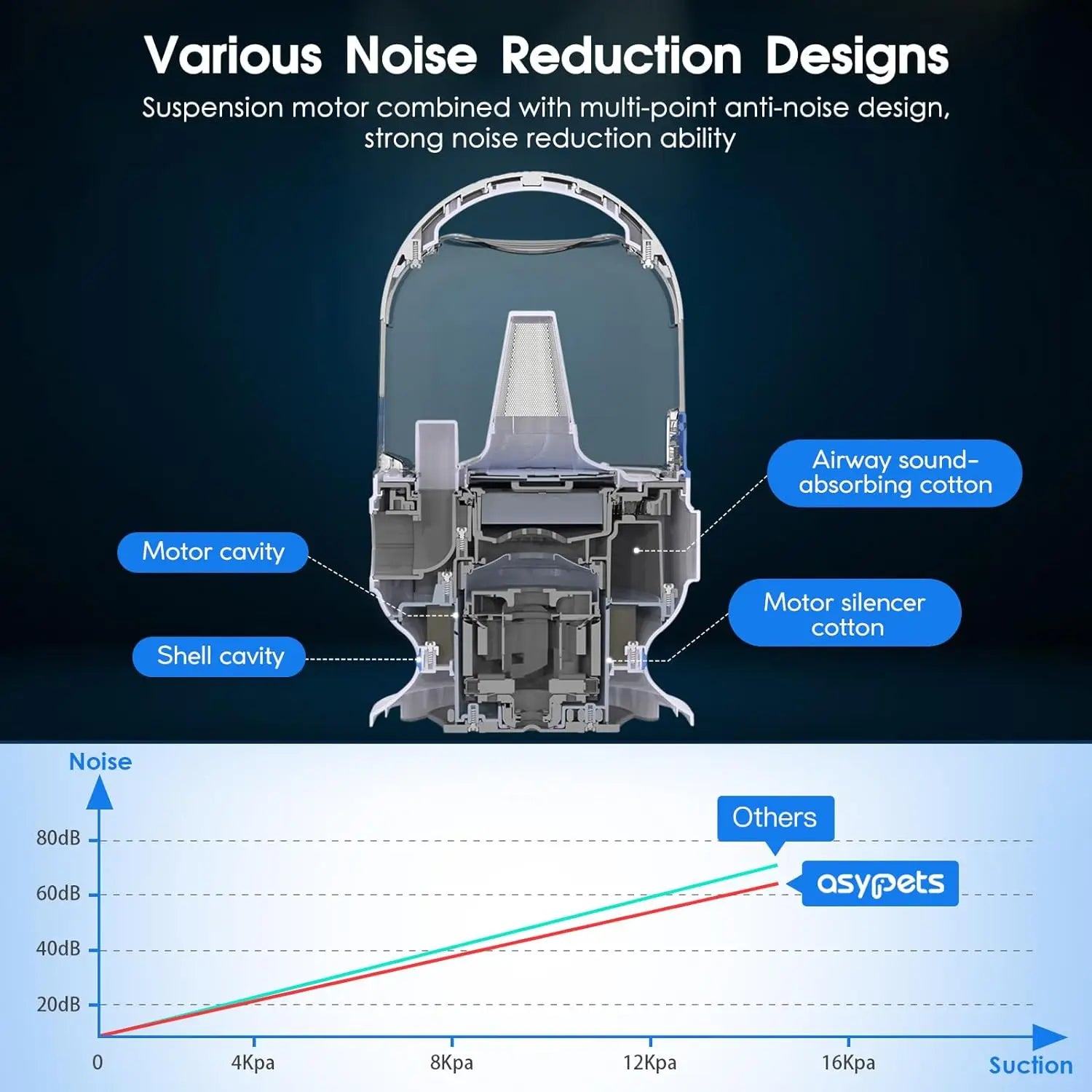 Pet Grooming Vacuum Kit